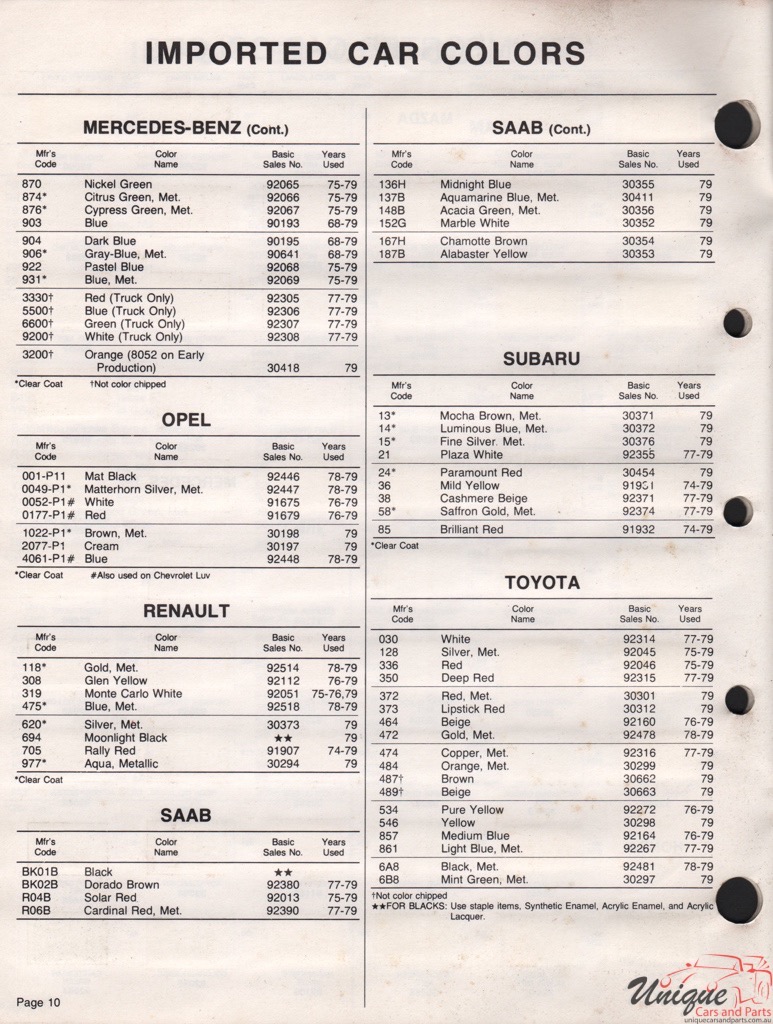 1979 SAAB Paint Charts Acme 2